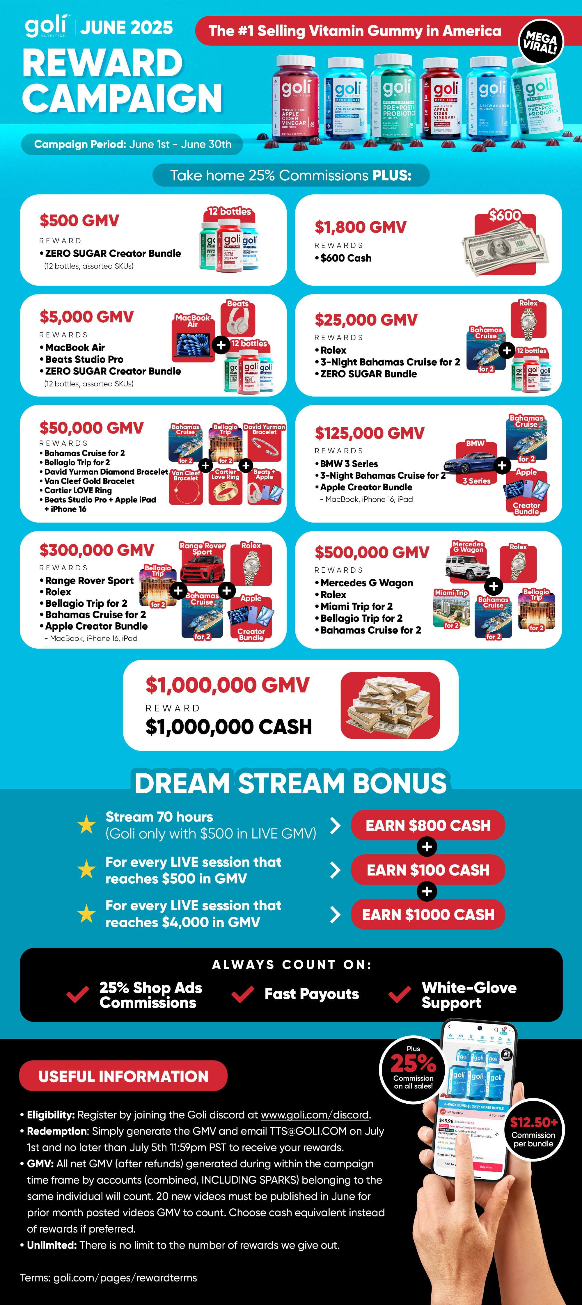 Goli Rewards May 2025 TT Superday